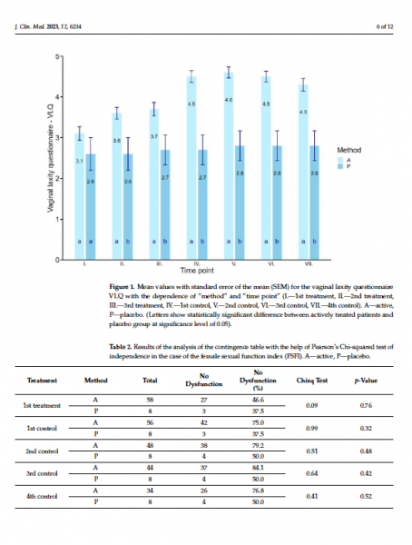 Léčba vulvovaginální laxity pomocí elektroporace: Studie Jett Plasma Medical for Her II captura-de-pantalla-2024-06-12-a-las-13-01-27.png