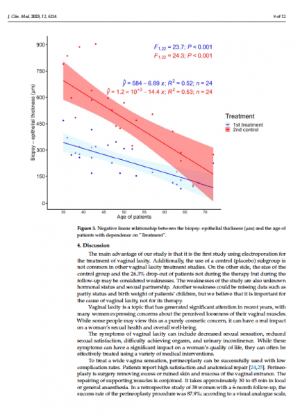 Léčba vulvovaginální laxity pomocí elektroporace: Studie Jett Plasma Medical for Her II captura-de-pantalla-2024-06-12-a-las-13-02-15.png