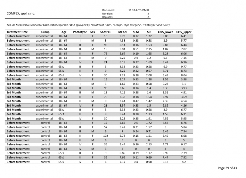 Zpráva o následné klinické studii po uvedení na trh (studie PMCF): Ověření účinnosti a bezpečnosti zdravotnického prostředku JETT PLASMA Medical II snimek-obrazovky-4-4-2025-92750-2.jpeg
