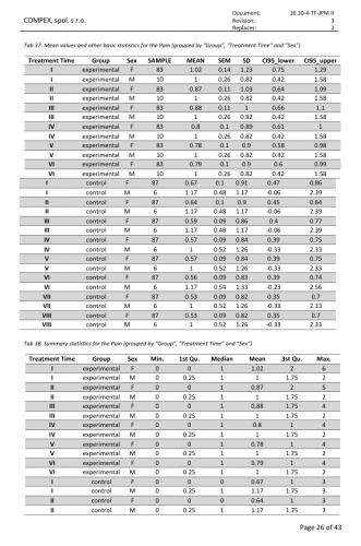 Zpráva o následné klinické studii po uvedení na trh (studie PMCF): Ověření účinnosti a bezpečnosti zdravotnického prostředku JETT PLASMA Medical II - snimek-obrazovky-4-4-2025-93059-1.jpeg