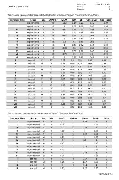 Zpráva o následné klinické studii po uvedení na trh (studie PMCF): Ověření účinnosti a bezpečnosti zdravotnického prostředku JETT PLASMA Medical II snimek-obrazovky-4-4-2025-93059-1.jpeg