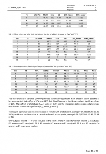 Zpráva o následné klinické studii po uvedení na trh (studie PMCF): Ověření účinnosti a bezpečnosti zdravotnického prostředku JETT PLASMA Medical II - snimek-obrazovky-4-4-2025-93259-1.jpeg